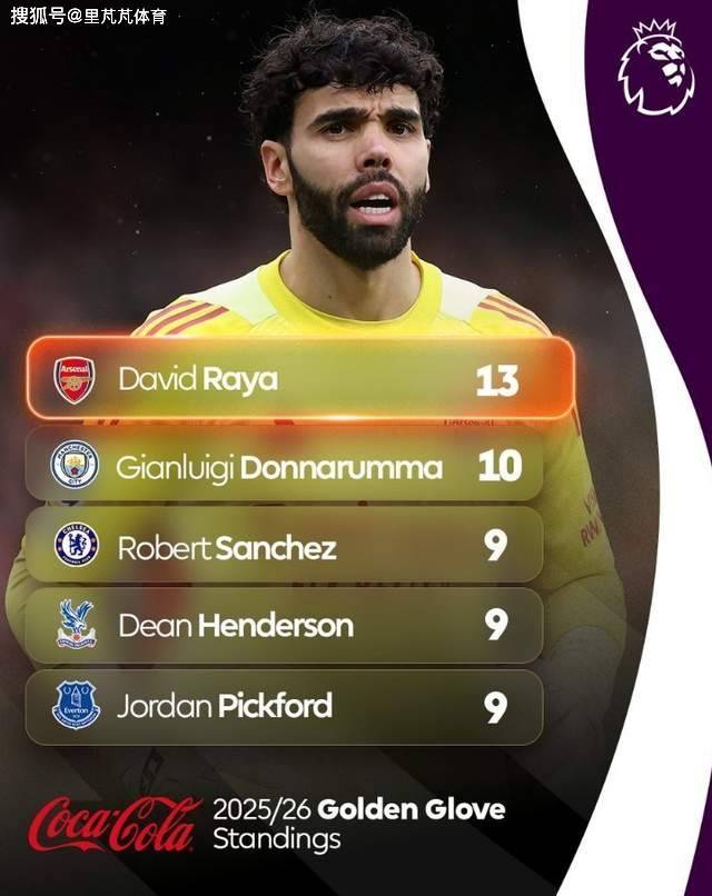 一日英超动向:瓜迪奥拉又开启了玩笑模式,拉亚成了阿森纳守护者